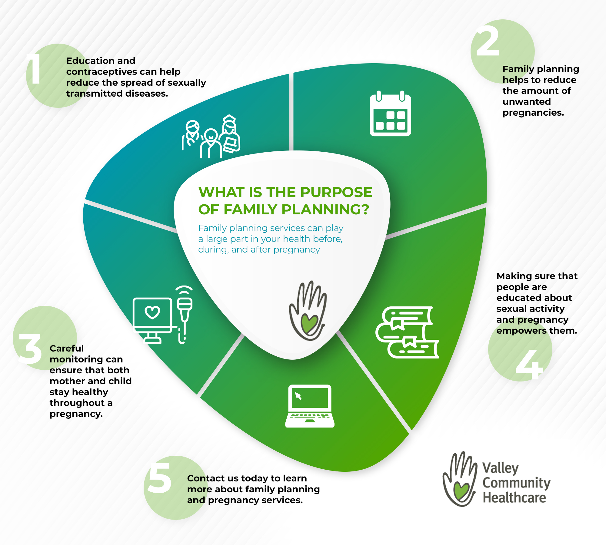 what-is-the-purpose-of-family-planning-valley-community-healthcare